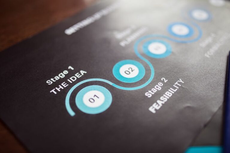Startup MVP Development: Cost, Timeline & How to Scope It — ReStartWeb AI