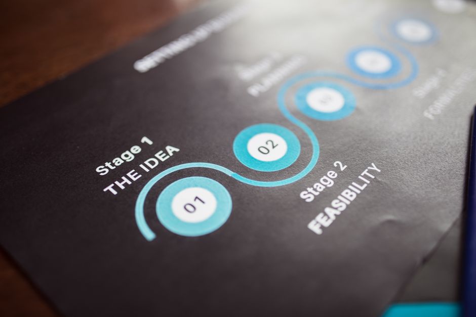 Startup MVP Development: Cost, Timeline & How to Scope It — ReStartWeb AI